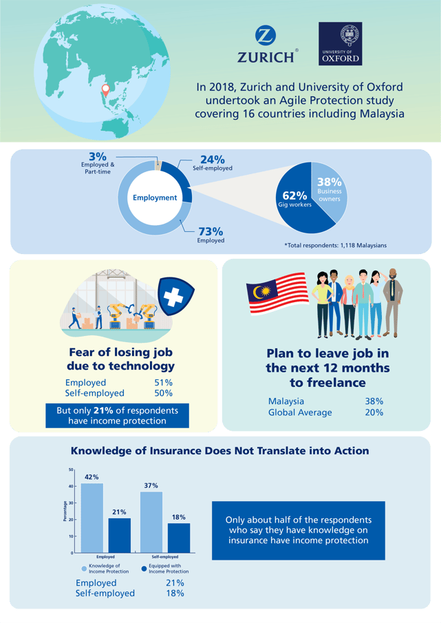 Agile Protection Infograhic-01