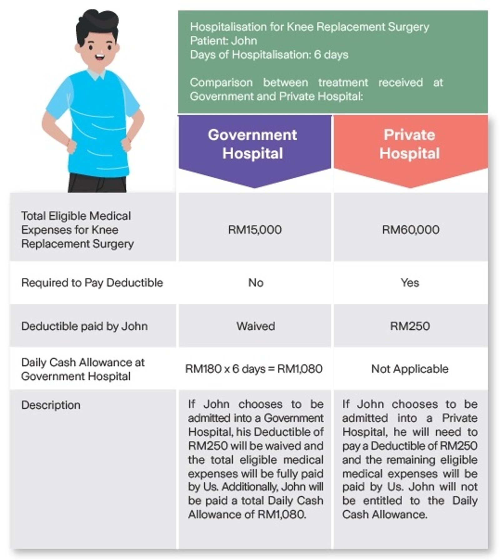 image_iCare Medic_how does this plan work image_iCare Medic_how does this plan work