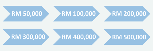 Zurich Direct Term - Choice of Coverage