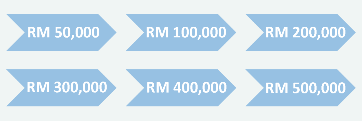 Zurich Direct Term - Choice of Coverage