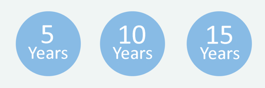 Zurich Direct Term - Flexible Coverage Term