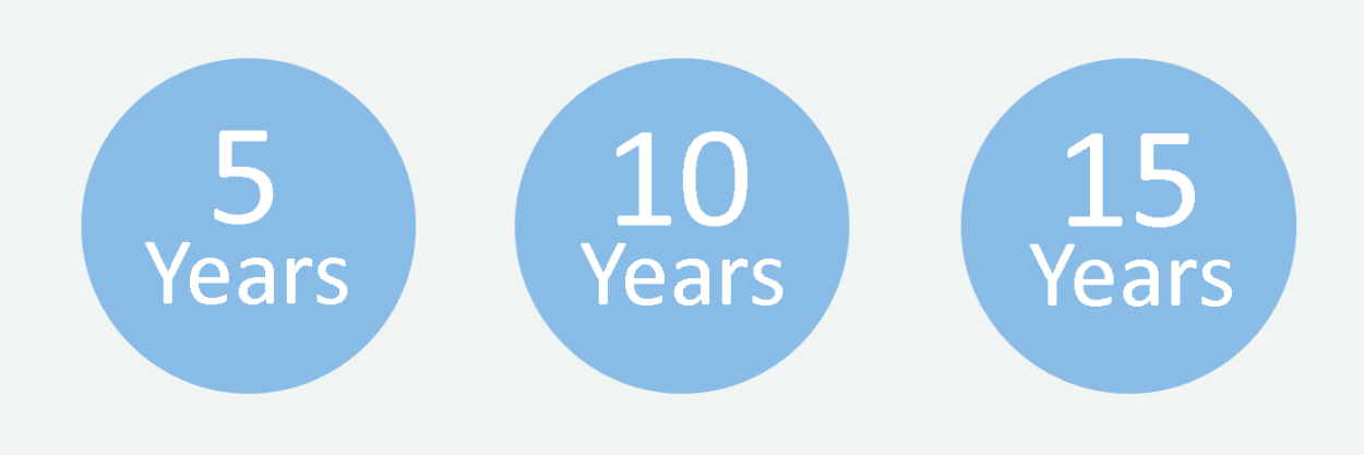 Zurich Direct Term - Flexible Coverage Term