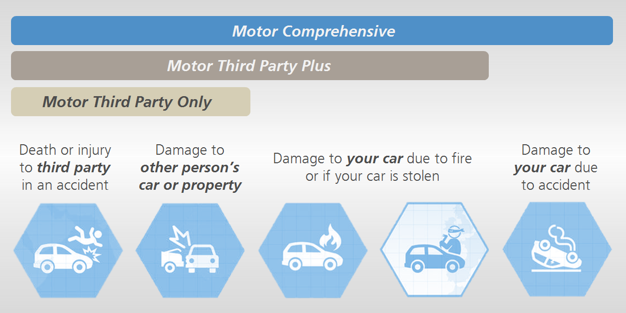 Types of motor cover
