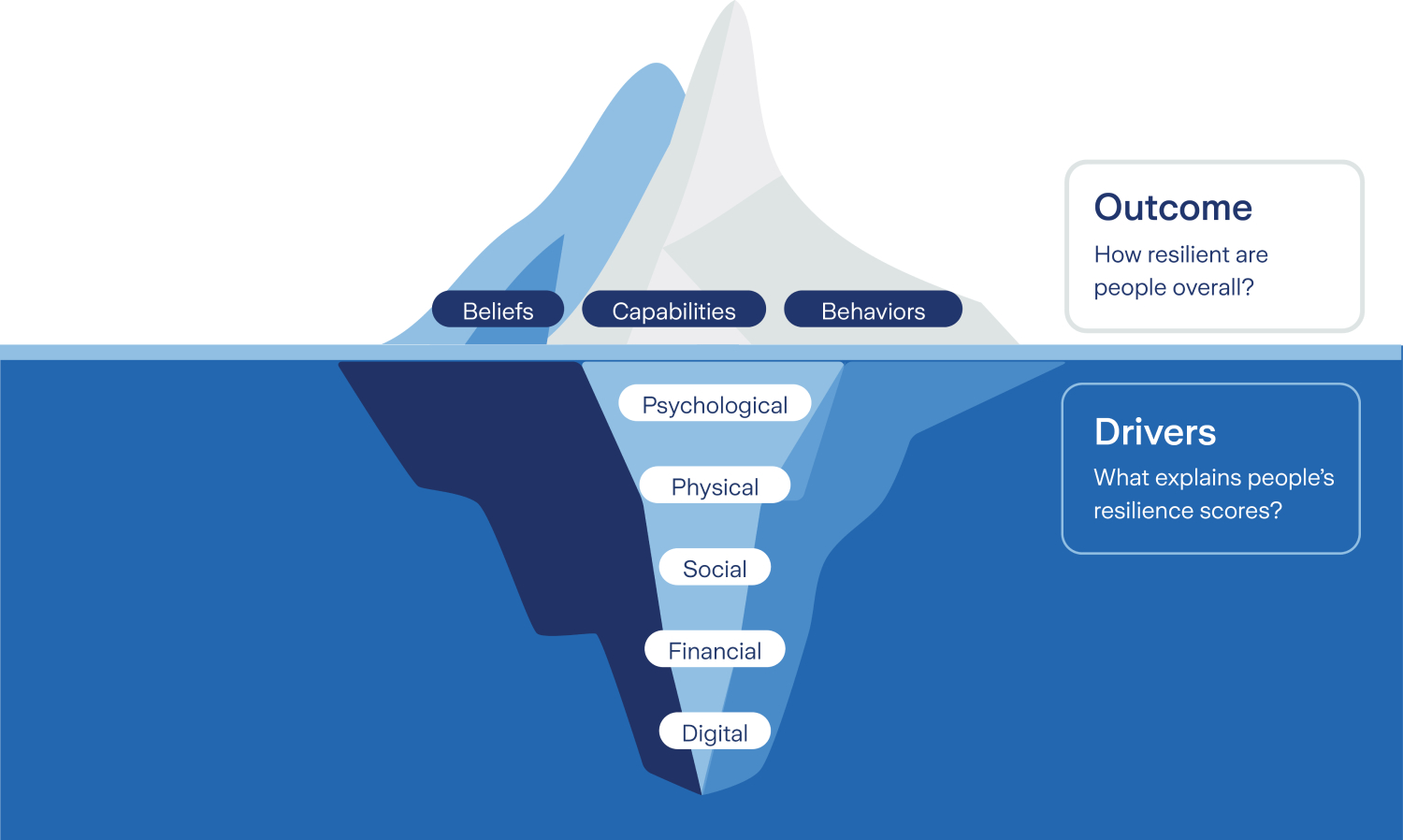 the-resilient-workforce-iceberg