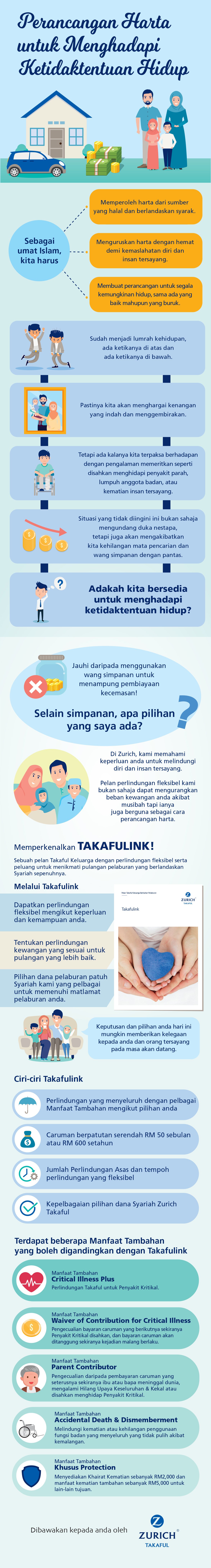 Muslim Pro Infographic Takafulink