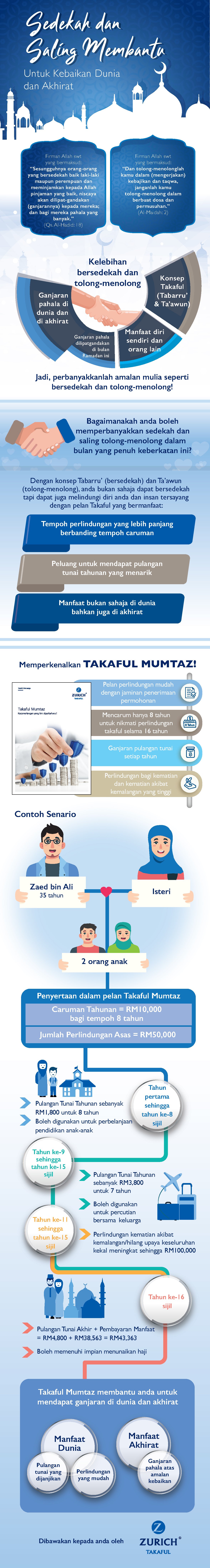 Muslim Pro infographic