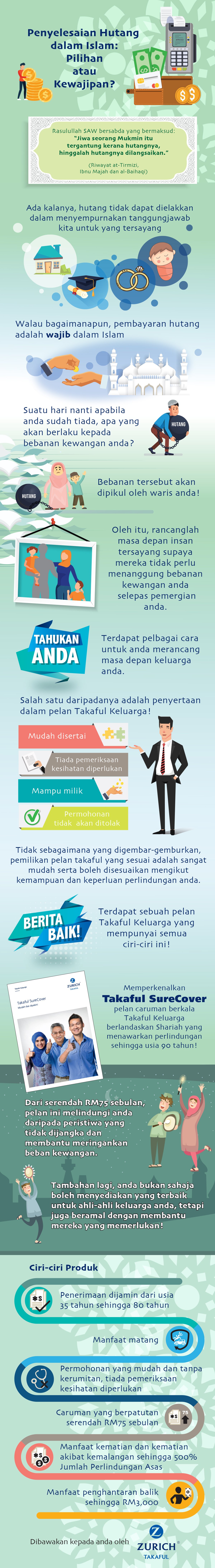 Muslim Pro infographic