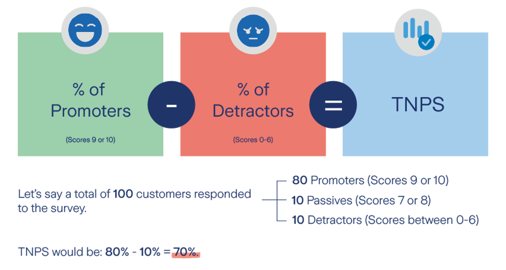 image_tnps_calculation