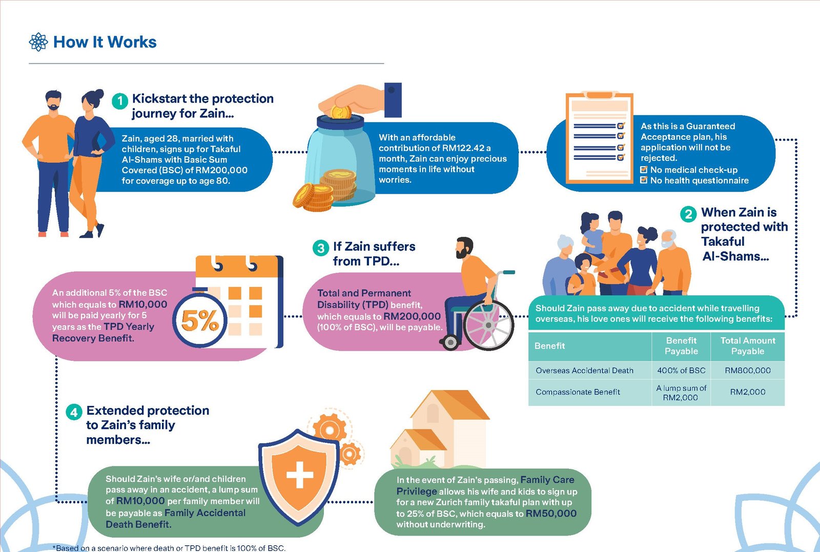 image_Takaful Al-Sham Brochure_ENG