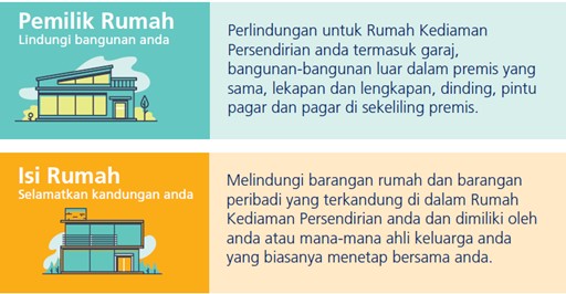 Z-HomeProtect Takaful Select Houseowner or Householder Takaful Coverage Options from Zurich Malaysia.