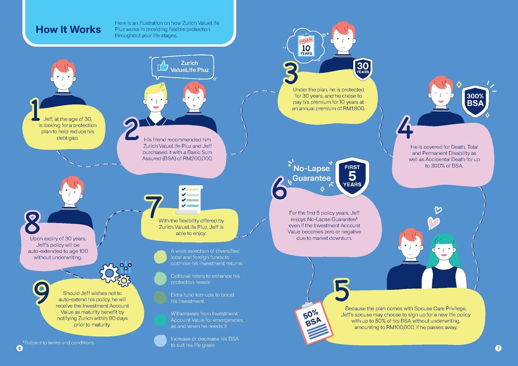 Zurich ValueLife Pluz For My Life For Myself Protection Show Me