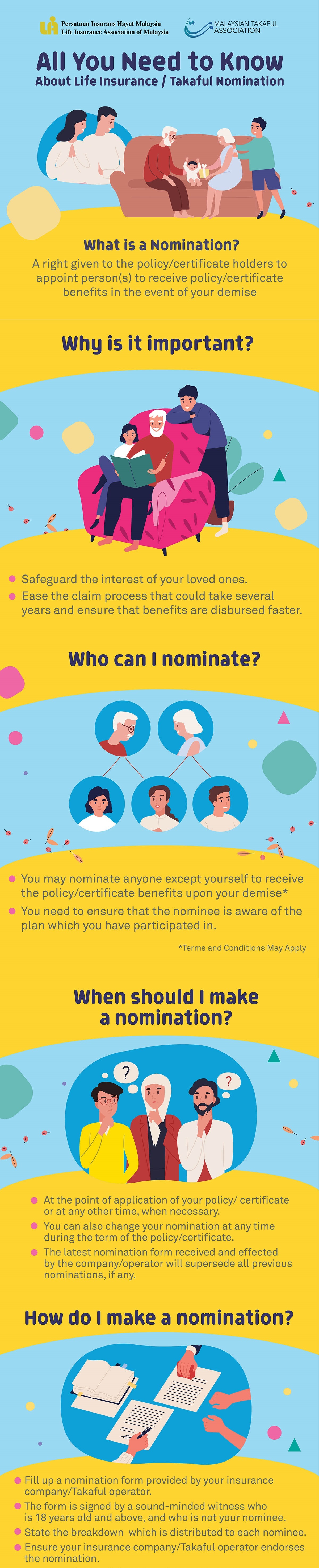 Importance of Making a Nomination (Life Insurance) | Corporate